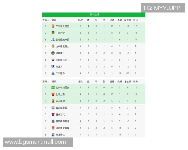 北京足球队强势领跑联赛积分榜以64分稳居第一位置