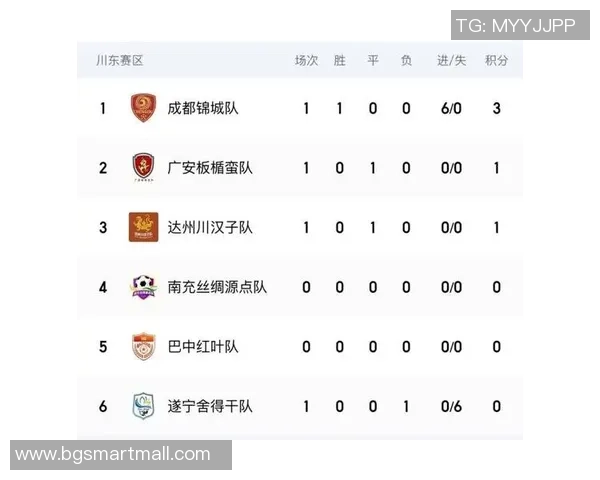 成都排球队在全国锦标赛中以91分稳居积分榜首位 成都排球队在全国锦标赛中以91分稳居积分榜首位